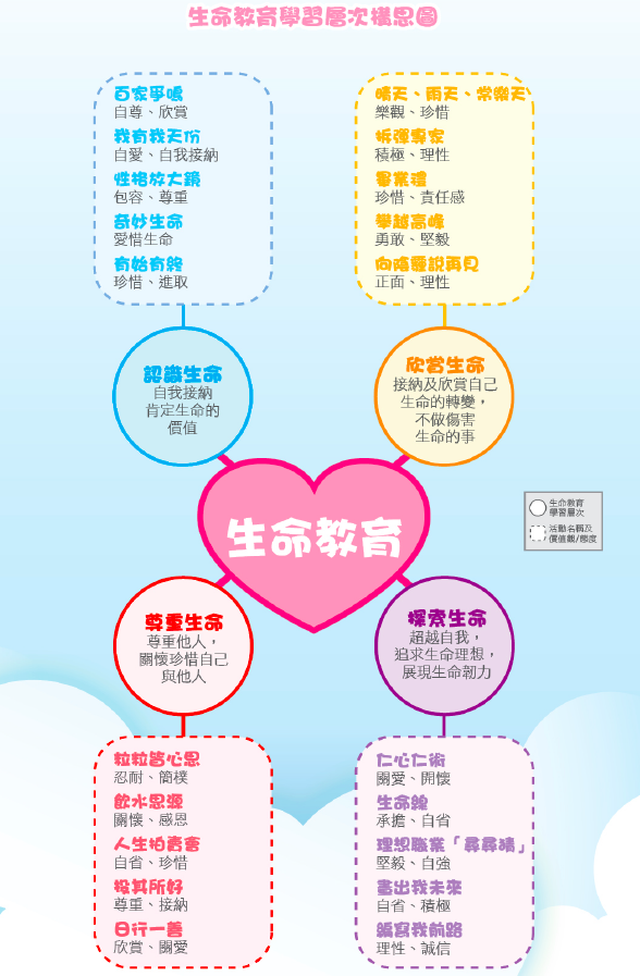 生命教育的第一課：生命教育不止是為了孩子 也是為了你 (附香港教育局教材-生命教育構思圖) – Learn Better 學好一點