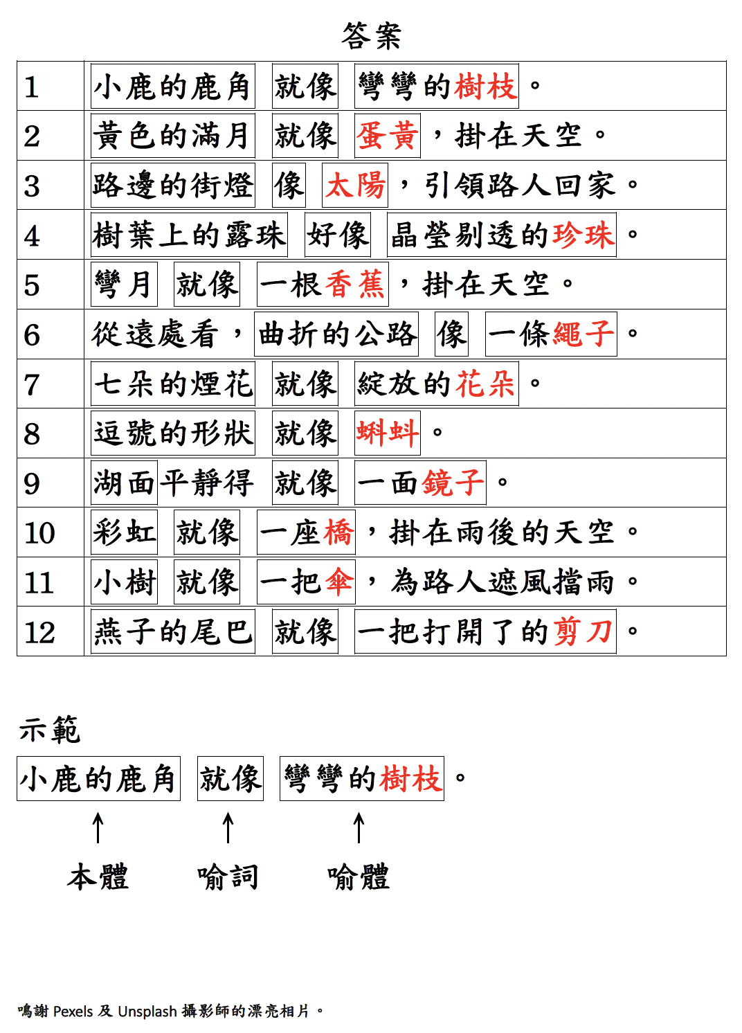 免費電子教材派發:中文比喻句學習卡 – Learn Better 學好一點